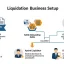 Liquidating Business setup in Dubai?